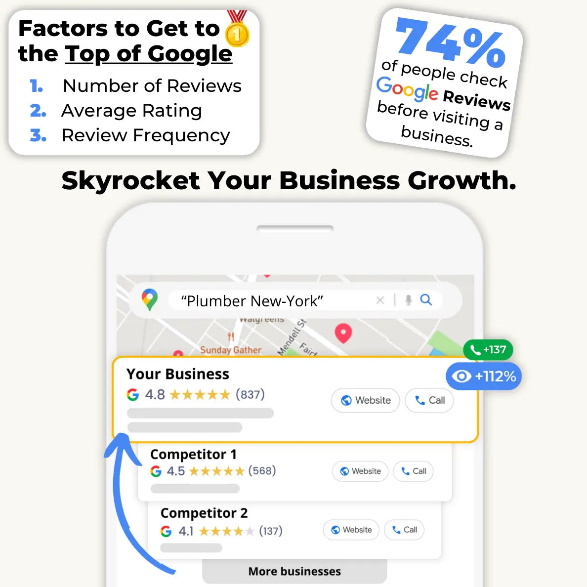 Google Reviews - Card